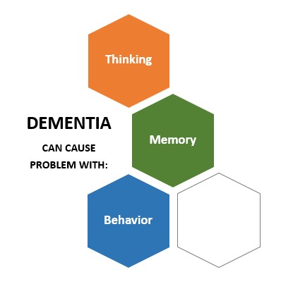 What-is-dementia-Understanding-Alzheimers-Disease---health-blog---NDC---North-City-Diagnostic-Centre