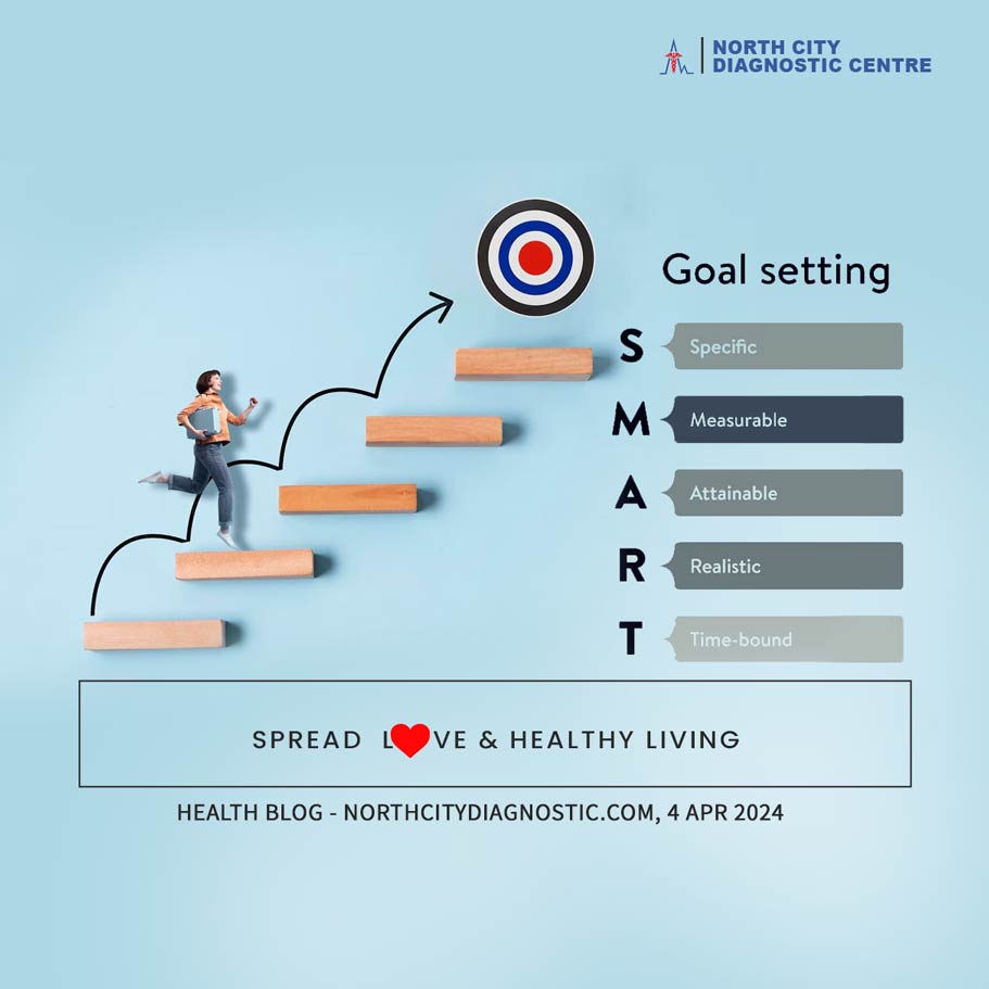 Setting-SMART-goals-to-improve-your-health--health-blog---NDC---North-City-Diagnostic-Centre